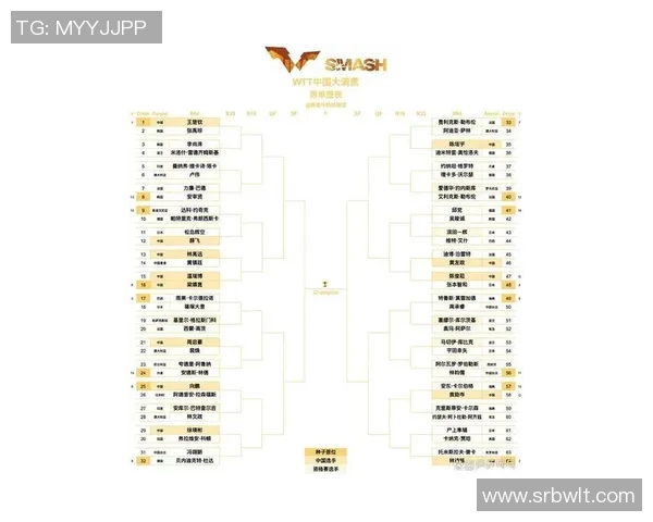 权威机构发布最新乒乓球运动员力量实力榜单引发热议 权威机构发布最新乒乓球运动员力量实力榜单引发热议