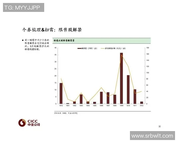今年运动数据重磅专题探讨IG在阵地战中的创新与变革之路 今年运动数据重磅专题探讨IG在阵地战中的创新与变革之路